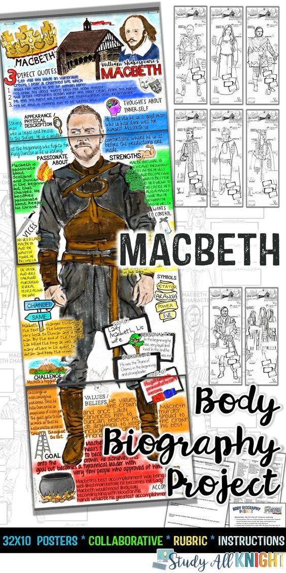 body biography